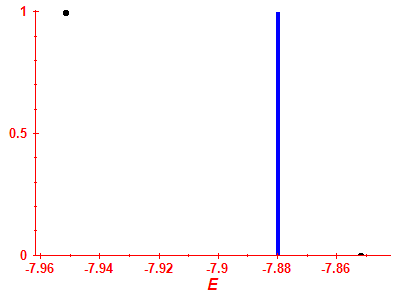 Strength function